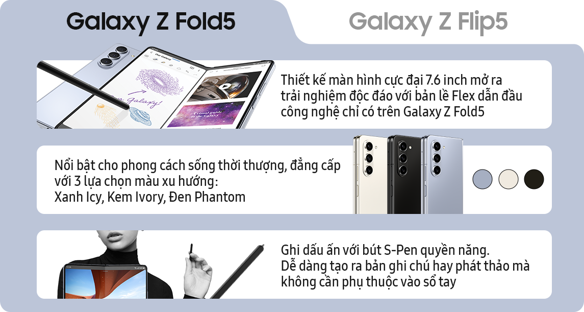 Thông tin z folddesktop