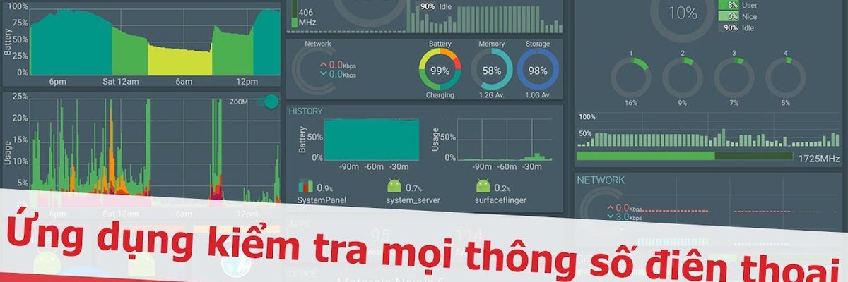 Sforum - Kiểm tra mọi thông số điện thoại với System Panel 2