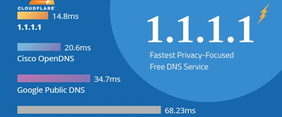 Hướng dẫn thiết lập DNS 1.1.1.1 miễn phí giúp kết nối Internet nhanh hơn