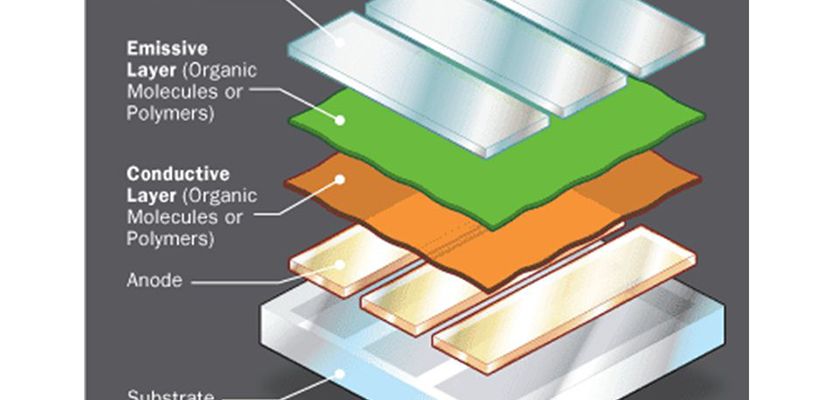 Công nghệ màn hình OLED là gì? Smartphone nào đang sử dụng màn hình OLED?