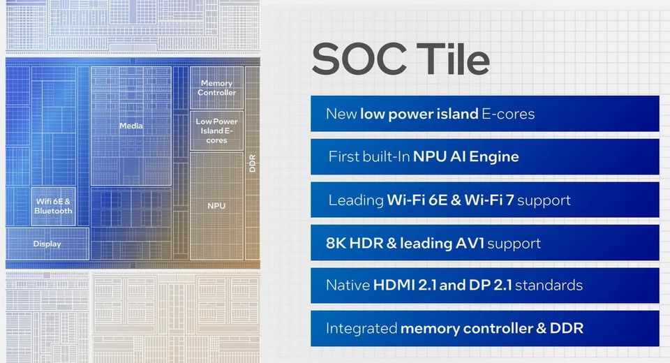 Tất những điều bạn cần biết về CPU Intel thế hệ 14