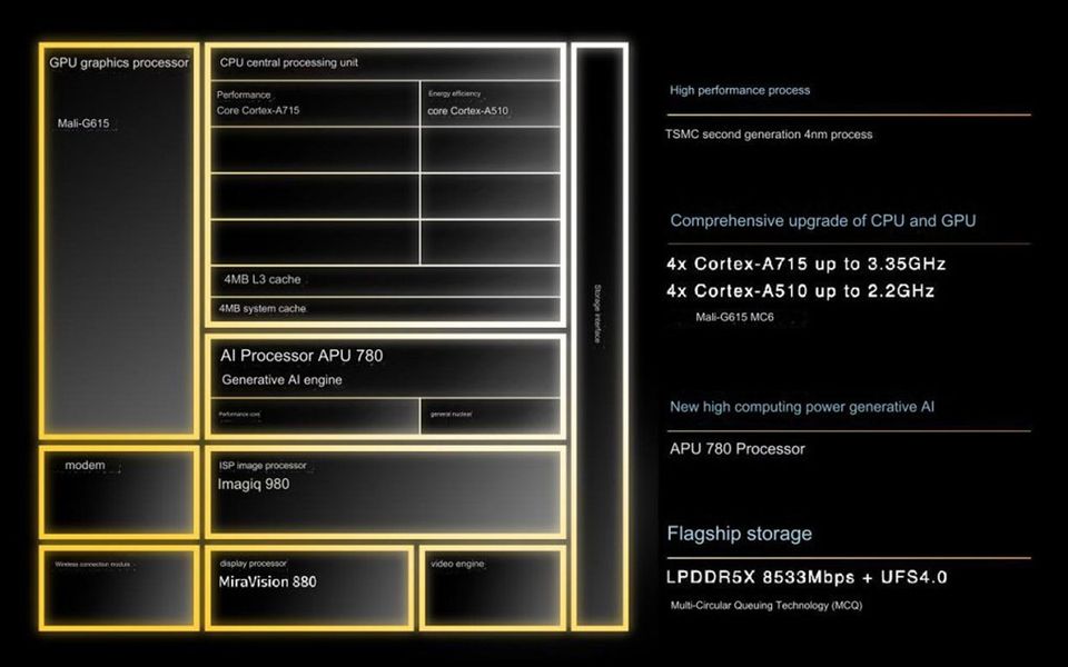 MediaTek Dimensity 8300 tích hợp của bộ xử lý APU 780 AI mạnh mẽ.