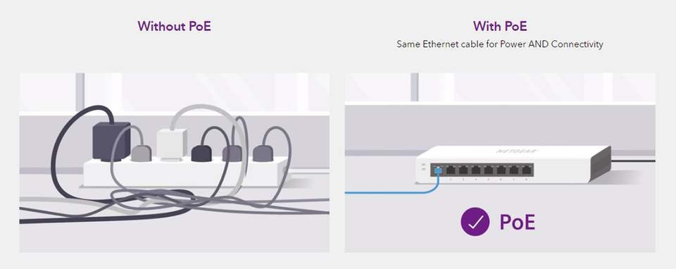 Vì sao cần ứng dụng công nghệ Switch PoE?