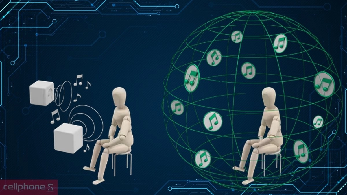  360 Reality Audio giúp lan tỏa âm thanh khắp mọi nơi.