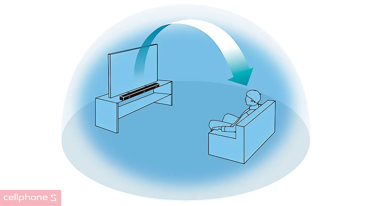 Công nghệ âm thanh loa Soundbar Sony HT-S2000/C SP1