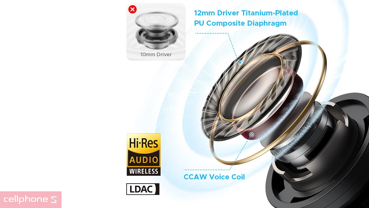 Âm thanh Soundpeats C30