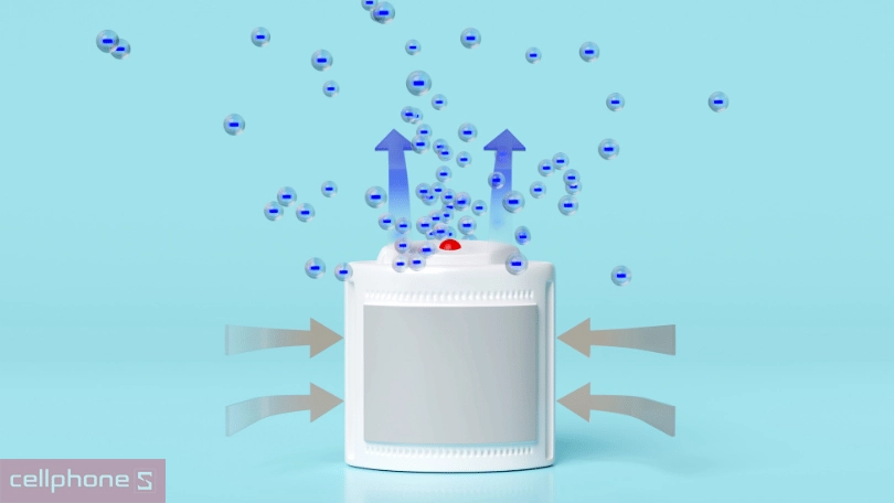 Phân loại máy hút ẩm