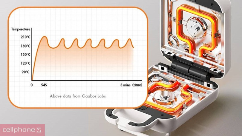 Máy kẹp sandwich Gaabor SM60M-WH01A - Giải pháp chế biến bữa sáng tiện lợi