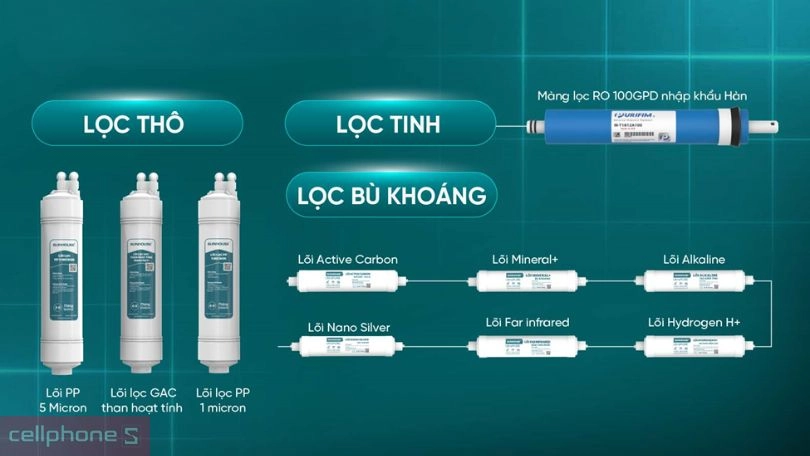 Lõi lọc máy lọc nước RO không vỏ Sunhouse 10 lõi SHA8201KV
