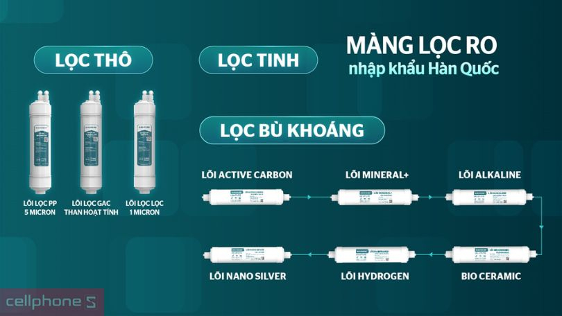 Hệ thống lõi lọc trên máy lọc nước RO UltraX Sunhouse 11 lõi SHA76688SH