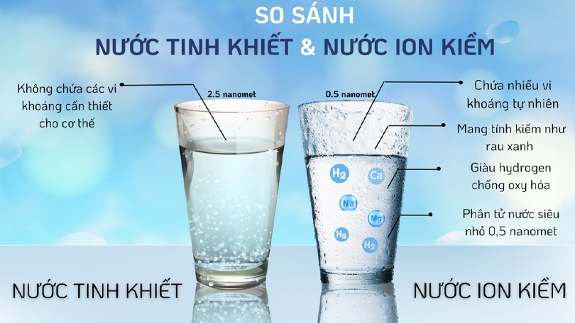Lợi ích của nước ion kiềm
