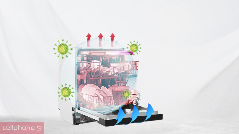 Chương trình trên máy rửa bát bán âm Hafele HDW-HI60B