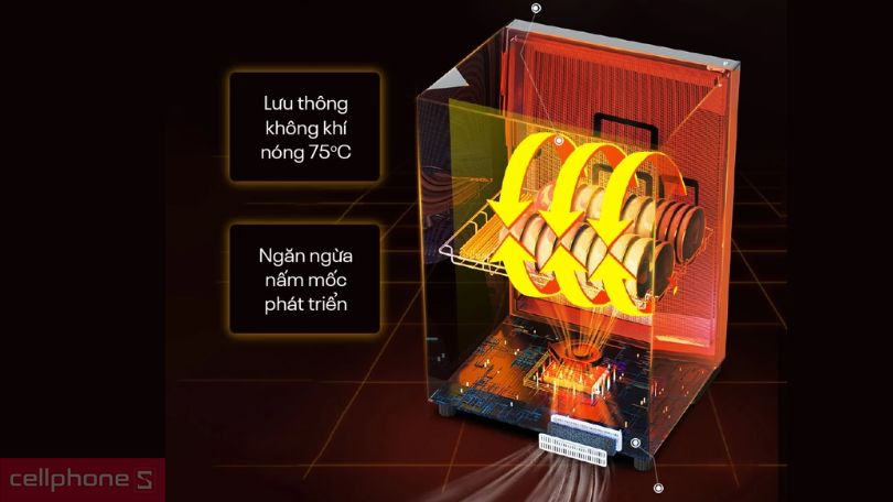 Khả năng điều chỉnh thời gian và nhiệt độ của tủ sấy khử trùng đa năng Fujihome DD42