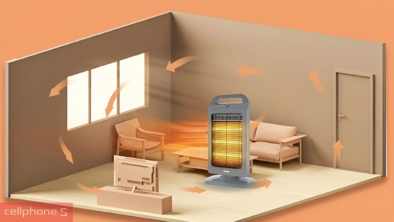 Phân loại máy sưởi Tiross