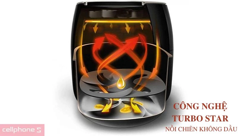 công nghệ Turbo Star trên nồi chiên không dầu