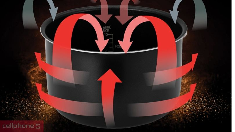 Công nghệ, tính năng trên nồi cơm điện tử Cuckoo CR-1050F/SIBKCRVNCV