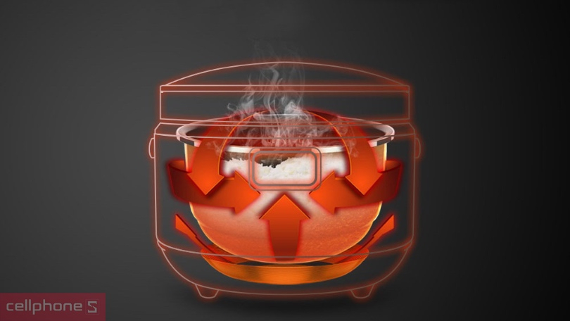 Nồi cơm điện Sunhouse Mama 1.5 lít SHD8915 - Tích hợp nhiều chế độ nấu ăn