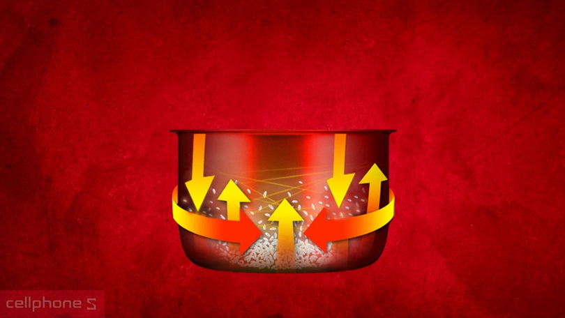 Công nghệ trên nồi cơm điện Sunhouse 1L SHD8220