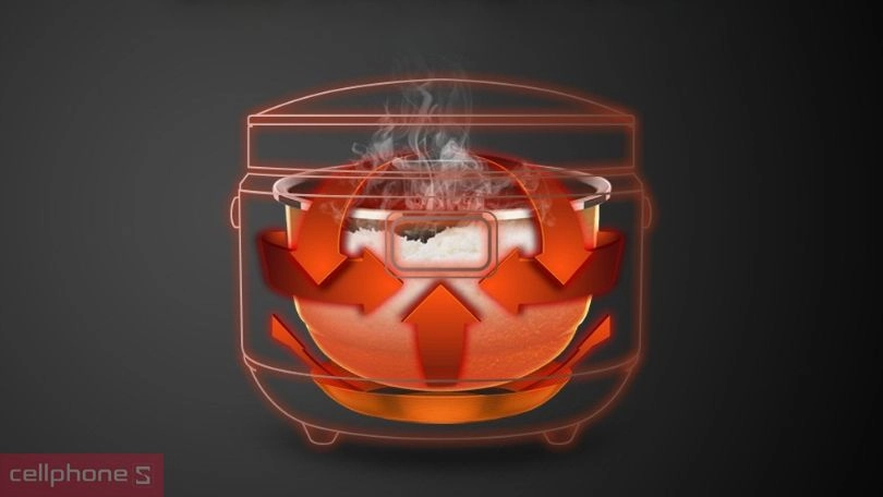 Hiệu suất nồi cơm điện Sunhouse Mama SHD8903 1.8L