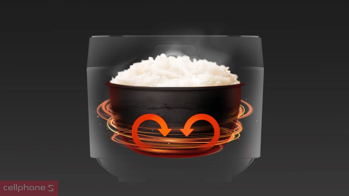 Công nghệ gia nhiệt 3D