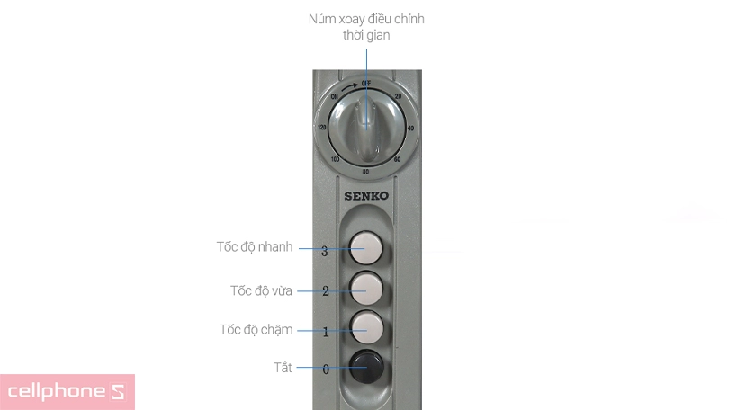 Cách sử dụng sản phẩm quạt đứng Senko DH1600