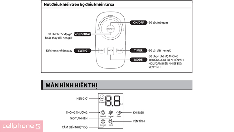 Hướng dẫn cách dùng quạt đứng Toshiba F-LSD30(W)VN