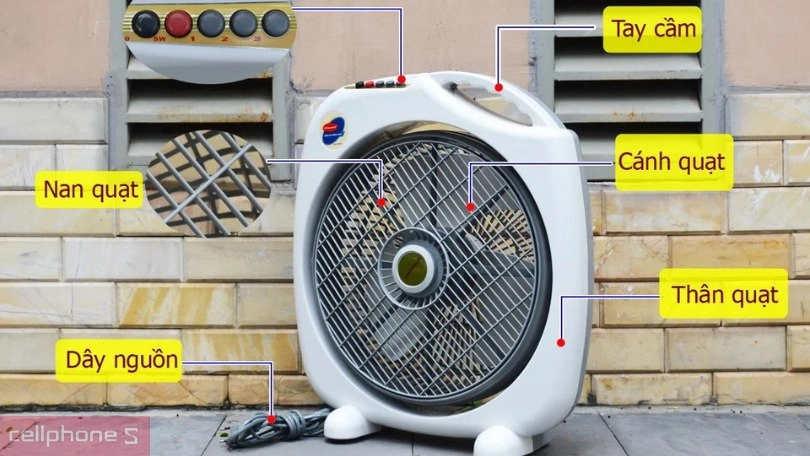 Cấu tạo quạt để bàn dạng hộp