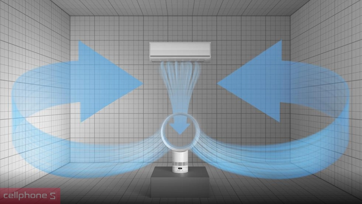 Hiệu năng quạt Dyson Cool CF1 AM12