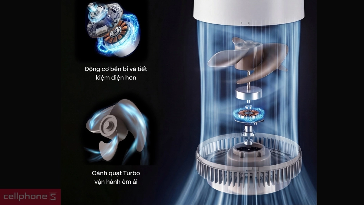Độ ồn quạt tuần hoàn không khí Fujihome Luxury CFR01PRO-VOICE