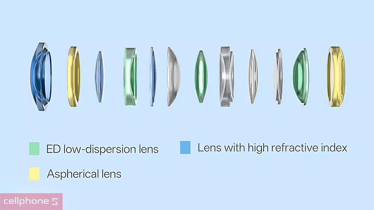 Cấu trúc thấu kính Lens Viltrox AF 15mm F1.7 ngàm Nikon Z