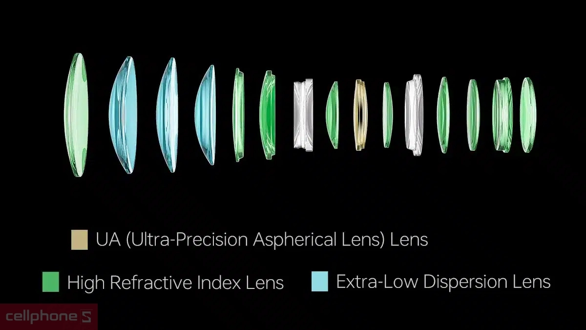 Cấu trúc Lens Viltrox AF 85mm F1.4 Pro ngàm Nikon Z