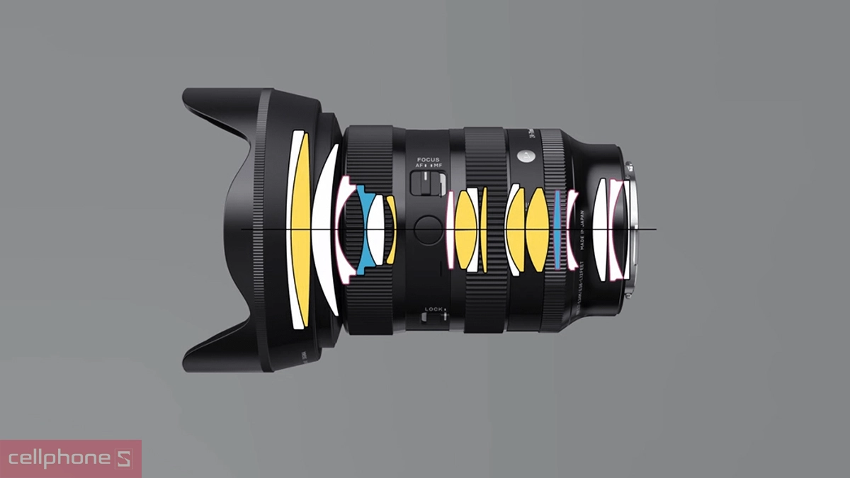 Hiệu suất quang học của lens Sigma 24-70mm F2.8 DG DN II Art for Sony E