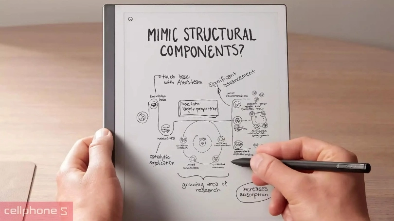 Máy đọc sách reMarkable dùng làm gì, ai nên mua?