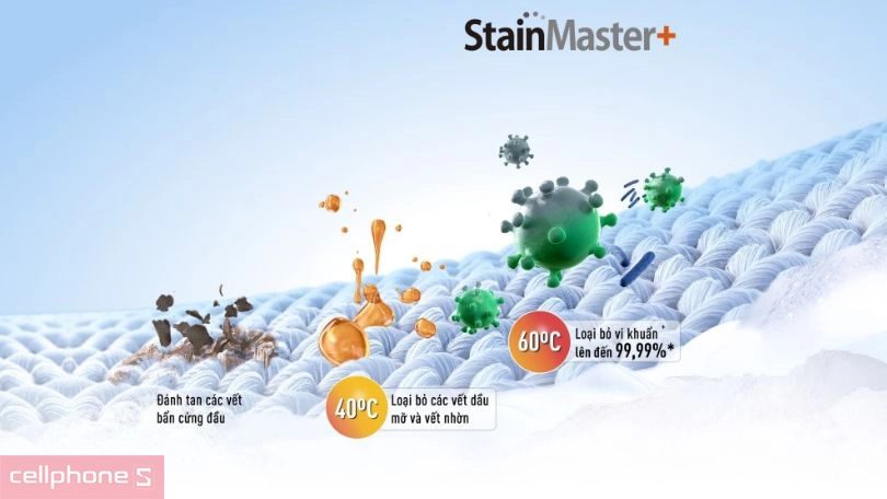 Chức năng giặt nước nóng của máy giặt Panasonic Inverter 12.5KG NA-FD125V1BV