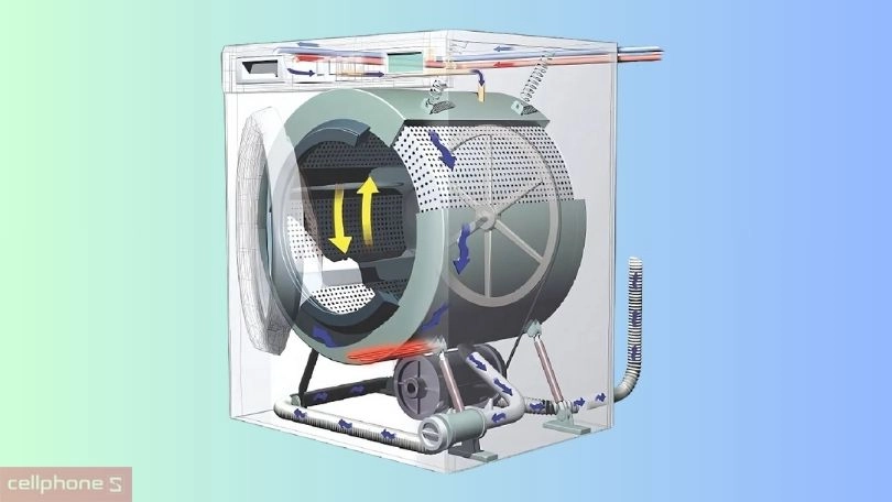 Cấu tạo và nguyên lý hoạt động của máy giặt cửa ngang