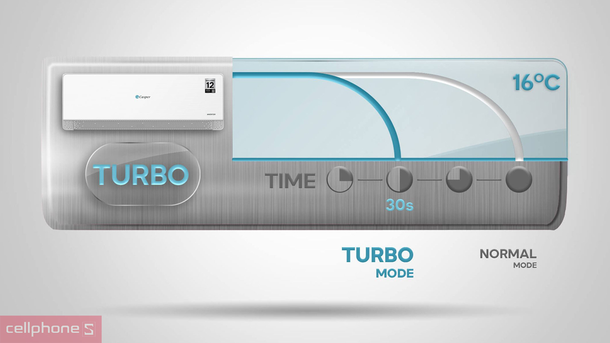 Chế độ Turbo máy lạnh Casper Inverter 1 HP QC-09IS36