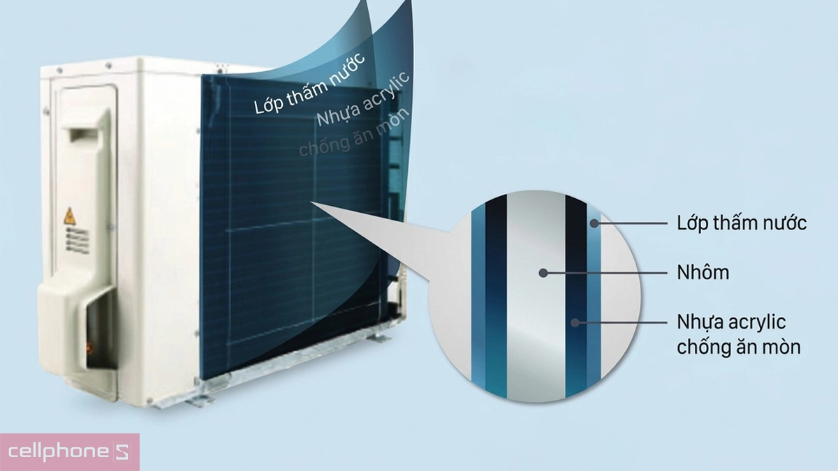 Cấu tạo dàn tản nhiệt của máy lạnh Daikin 1.5HP FTF35XAV1V/RF35XAV1V