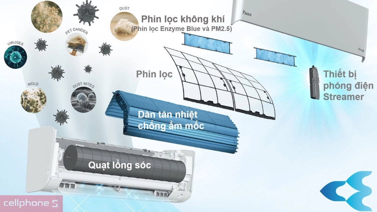 công nghệ Streamer máy lạnh Daikin Inverter 1 HP FTKZ25VVMV/RKZ25VVMV