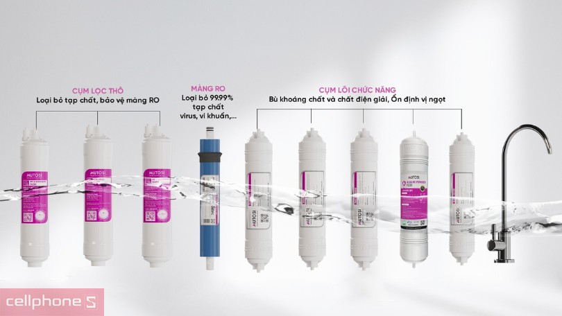 Thiết kế máy lọc nước ion kiềm Hydrogen MP-S1001H