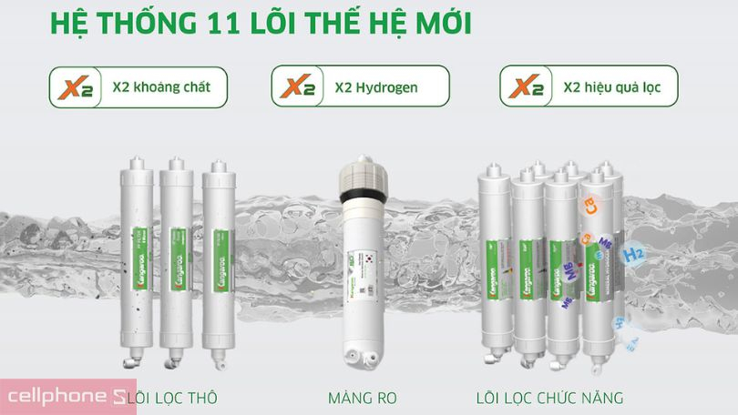 Máy lọc nước Kangaroo RO tích hợp nóng lạnh KG11A6 - Phong cách, lọc 11 lõi