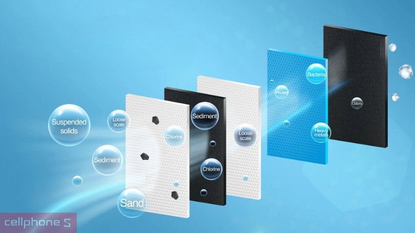 Máy lọc nước Unilever Pureit Delica UR5640 hệ thống lọc tinh gọn nhưng hiệu suất cao