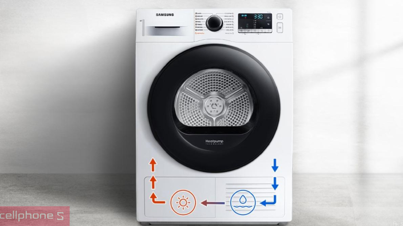 Công nghệ Heat Pump bảo vệ sợi vải