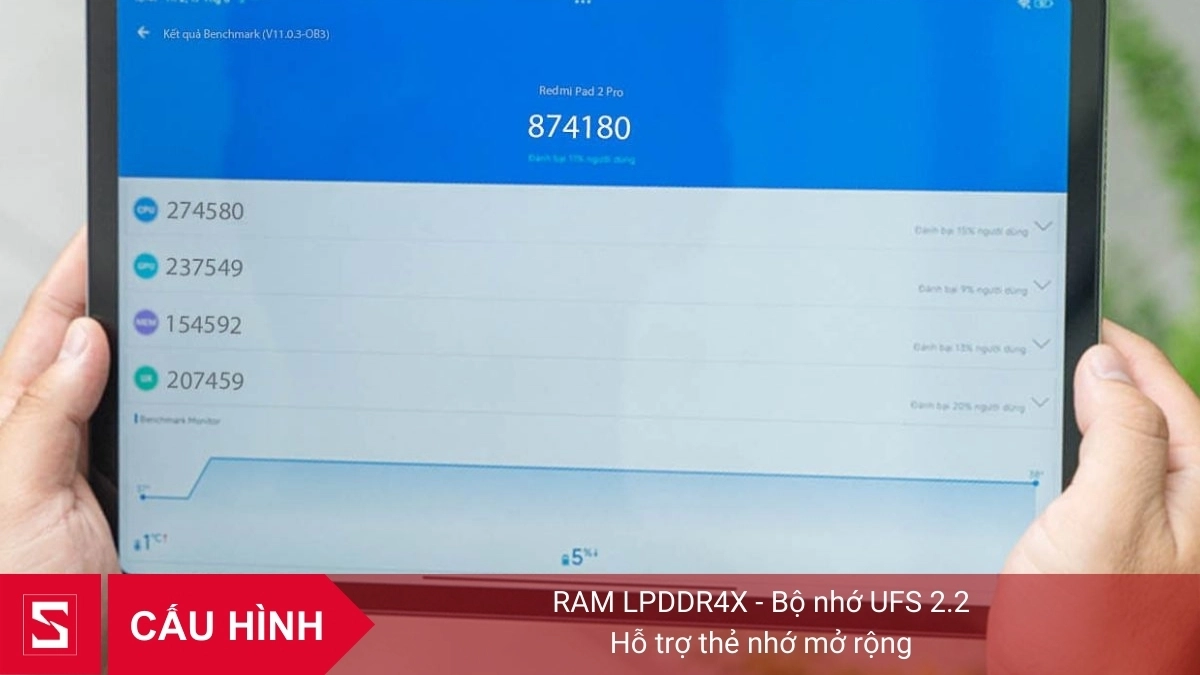 Cấu hình Xiaomi Redmi Pad 2 Pro