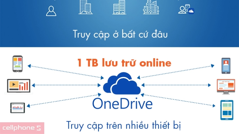 Phần mềm Microsoft Office 365 Personal Phần mềm Microsoft Office 365 Personal