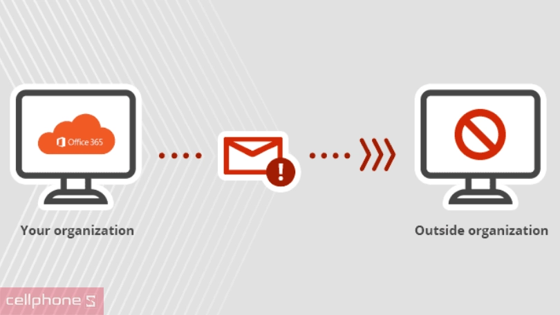 Lợi ích khi sử dụng Office 365?
