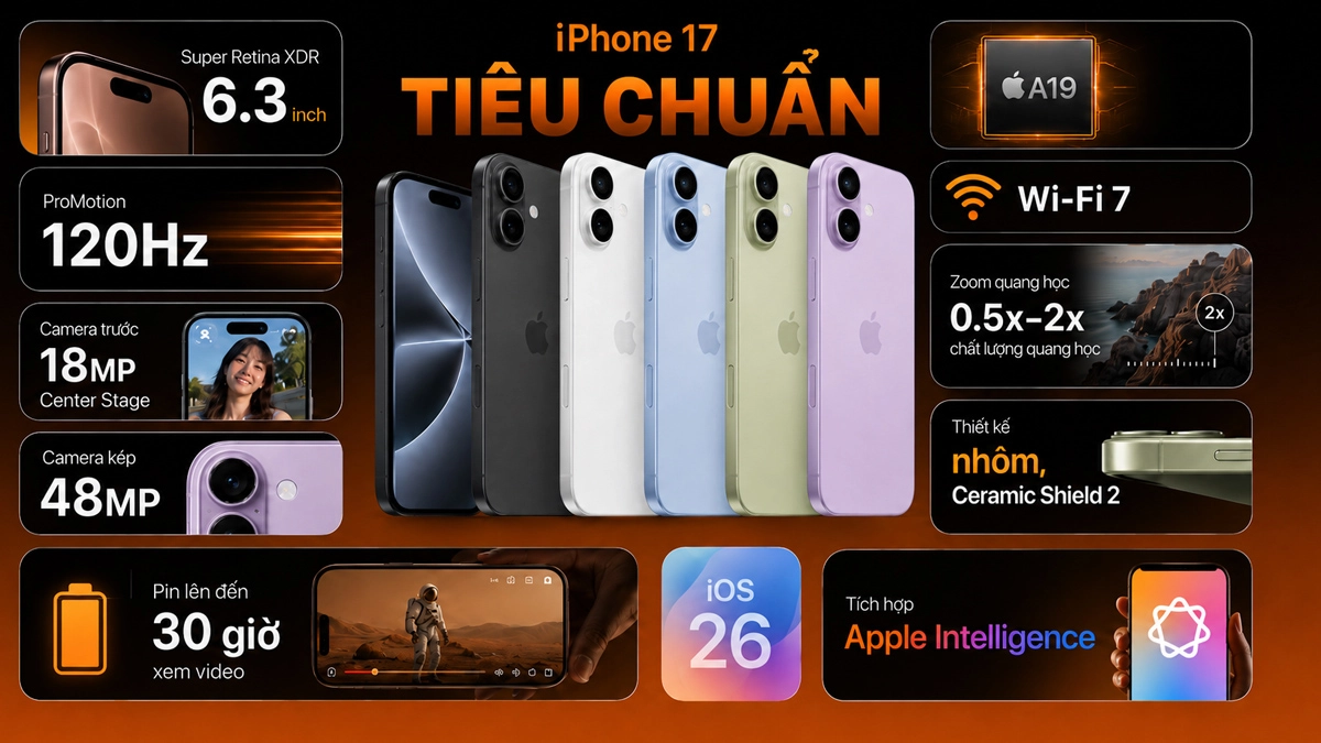 Thông số nổi bật iPhone 17