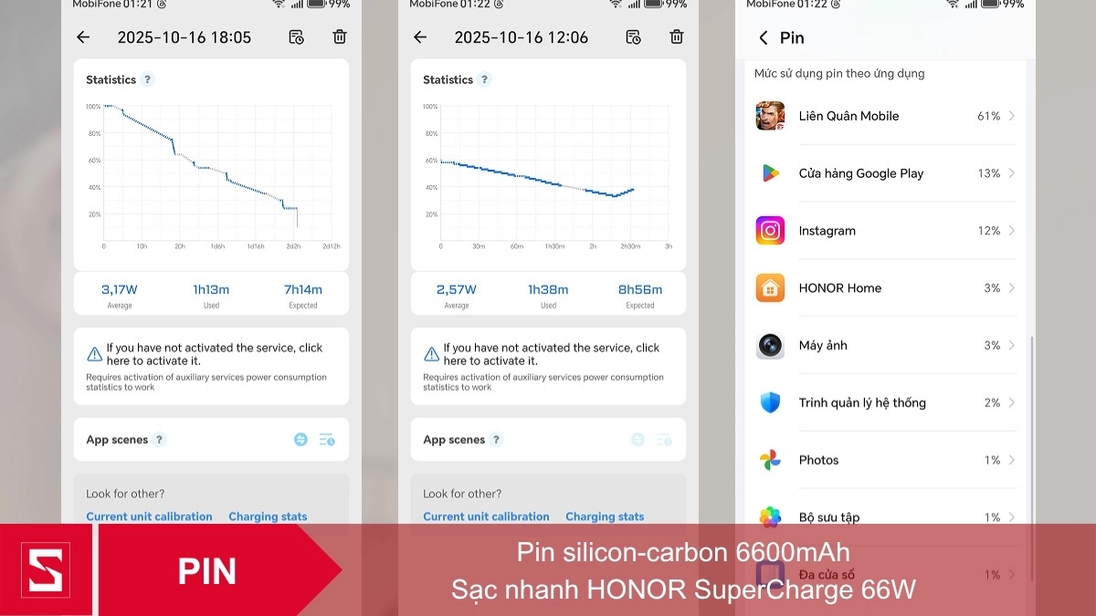 Pin silicon-carbon bền bỉ