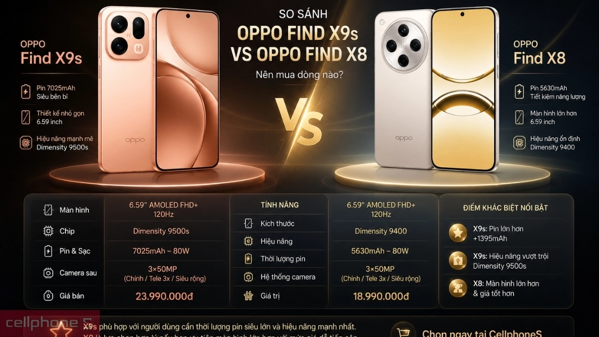 Bảng so sánh OPPO Find X9s và Find X8 chi tiết từng nâng cấp