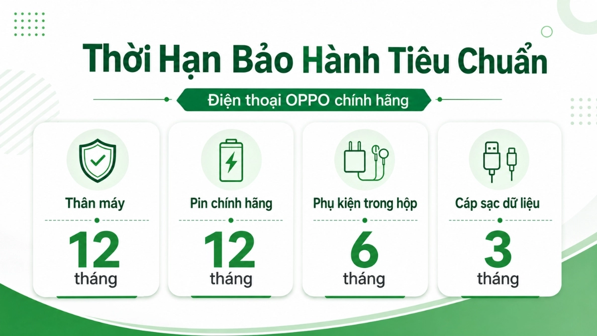 Thời hạn bảo hành tiêu chuẩn điện thoại OPPO