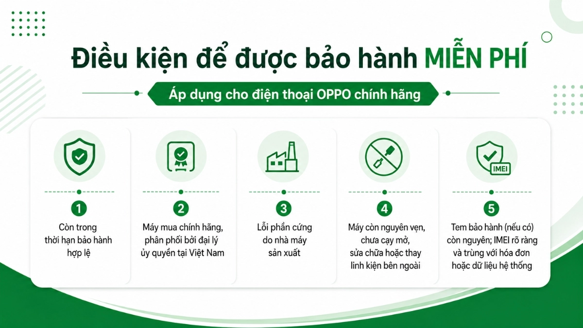 Điều kiện để bảo hành miễn phí điện thoại OPPO